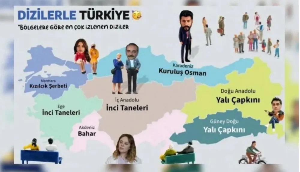 Orduluların tercihi 