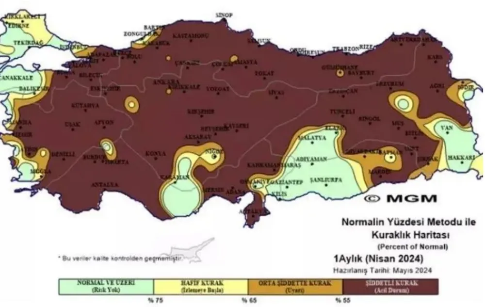 Ordu’da 64 yılın en kurak dönemi