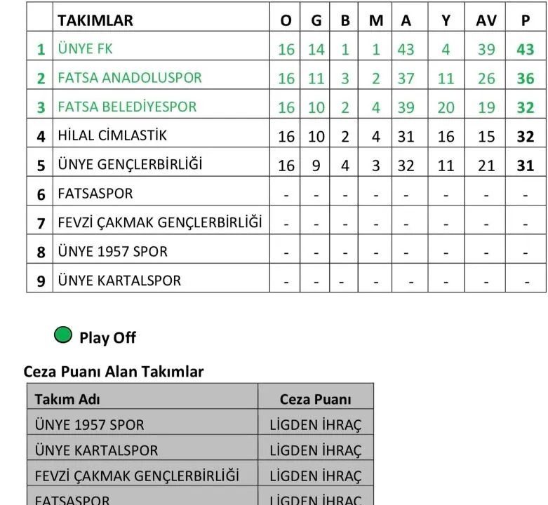 U13 Liginde Play-Off Zamanı 