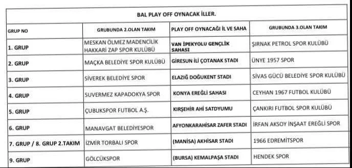 ÜNYE 1957 SPOR PLAY-OFF MÜCADELESİNE GİRESUN’DA ÇIKIYOR!